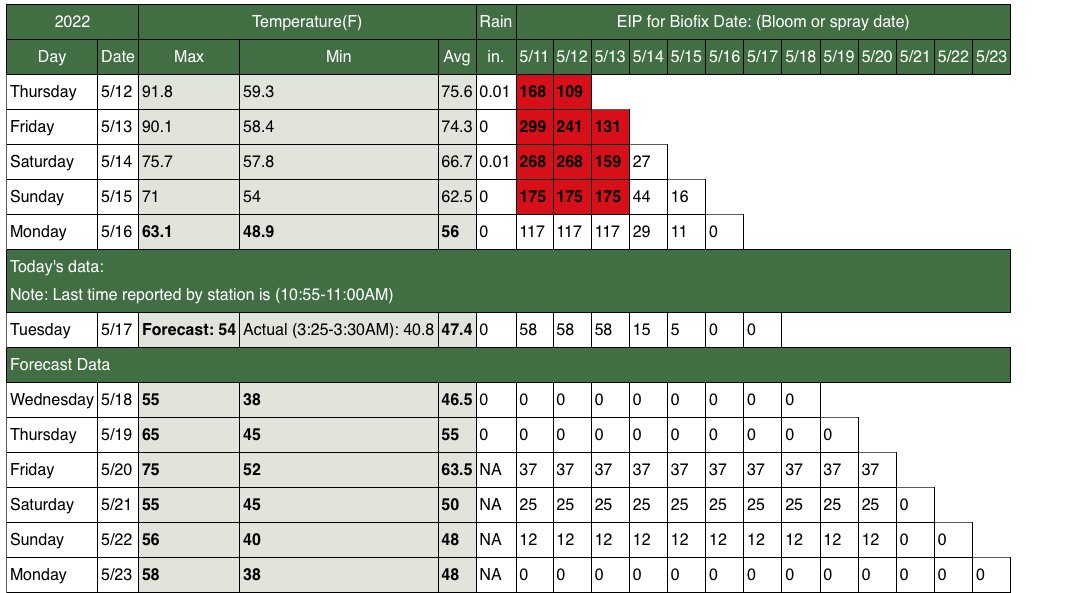 5-17 nw fruit 8